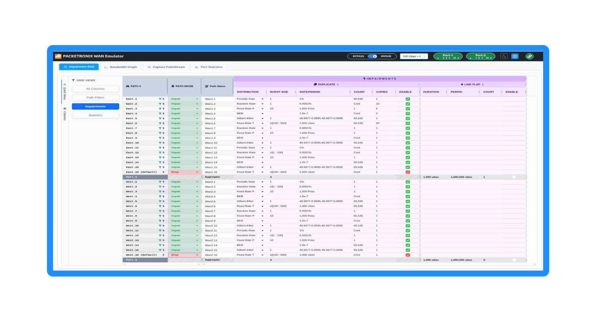 Screenshot of a network configuration and performance dashboard showing various parameters and status indicators for different network paths and ports.