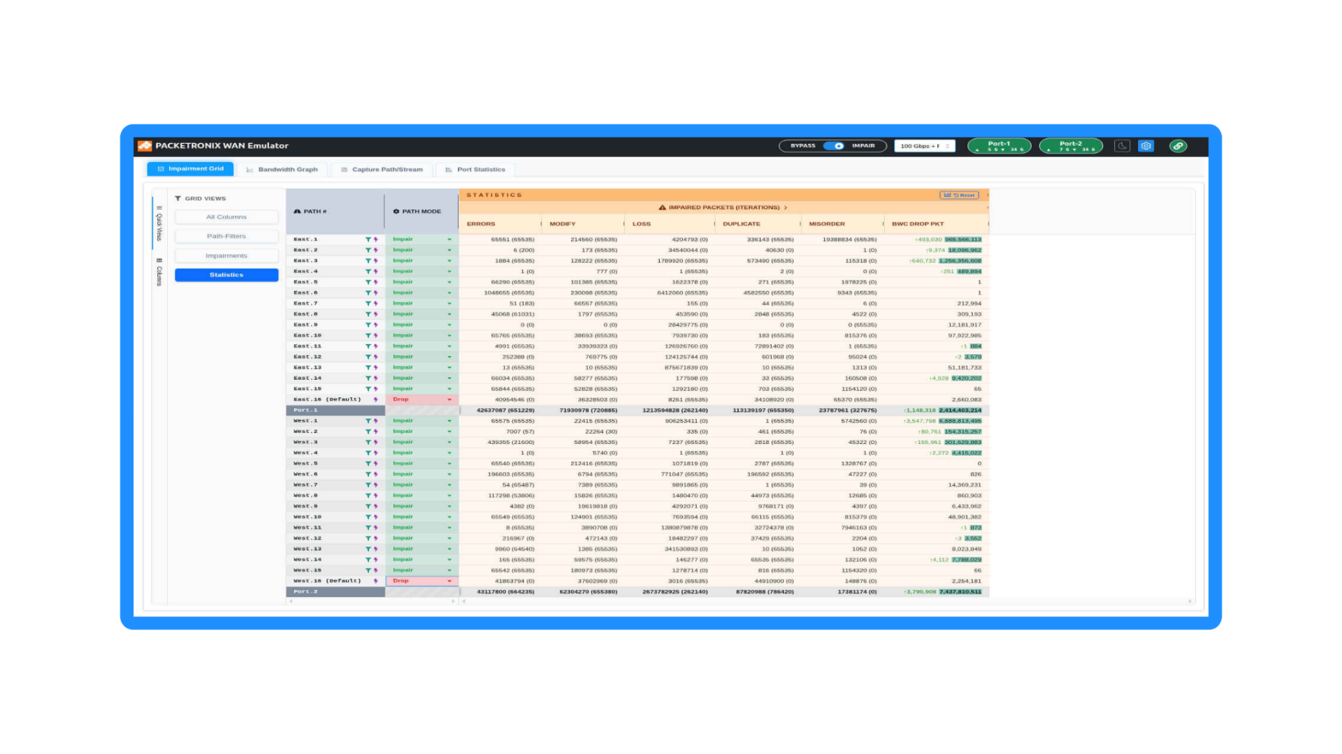 Screenshot of a network emulator software interface displaying impairment grid and statistics with various data fields and color-coded error indicators.