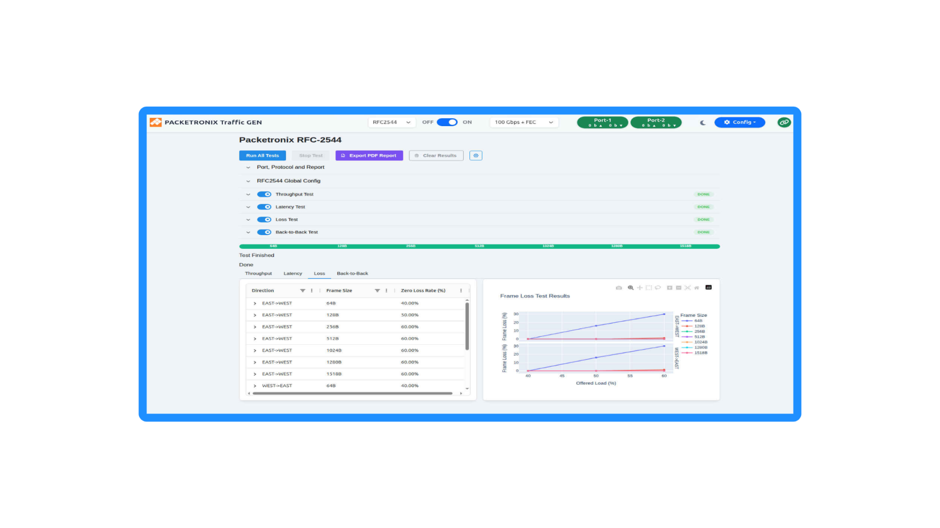 Screenshot of network testing software displaying test results, graphs, and configurations.