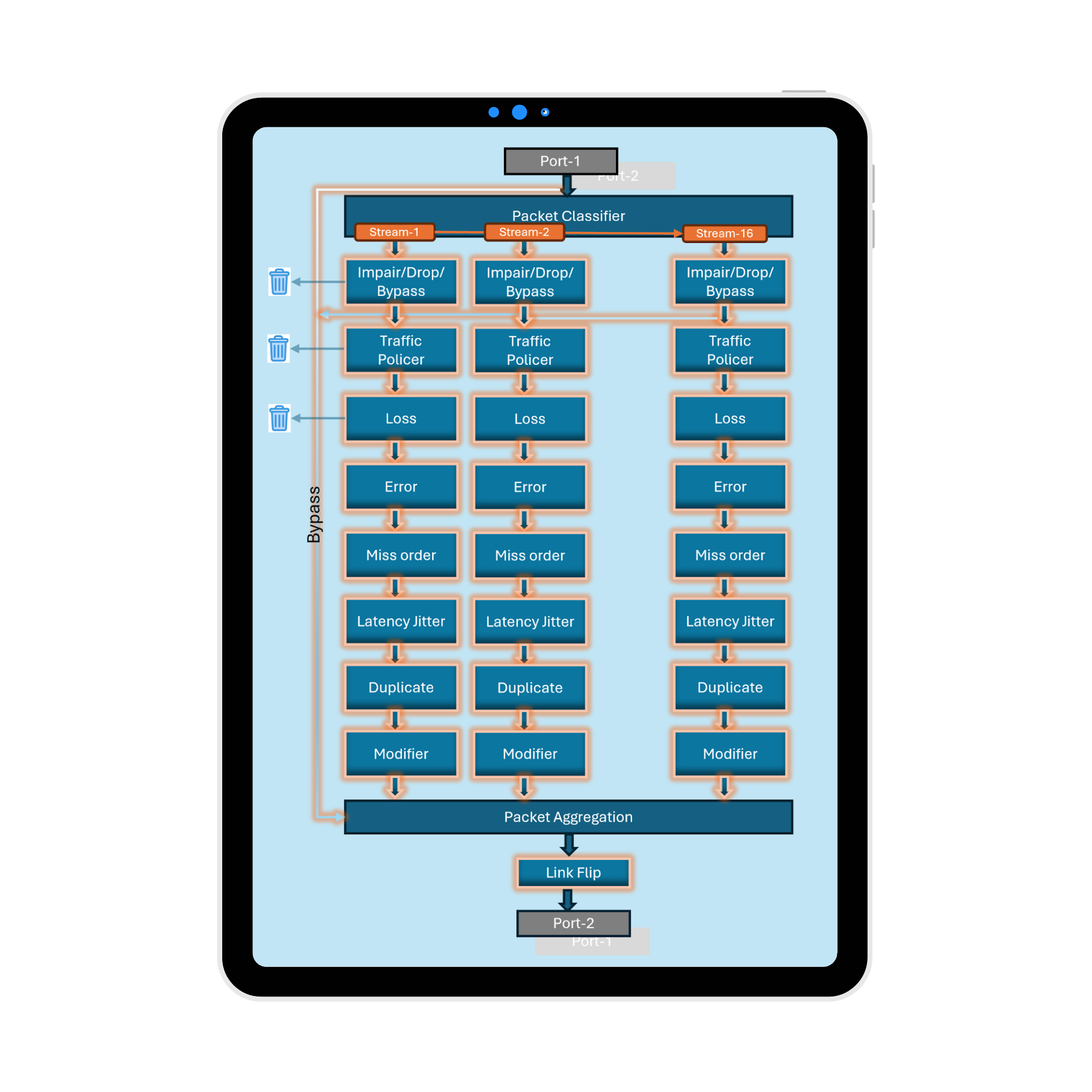 Flowchart diagram illustrating network packet classification process with labeled steps and protocol ports.