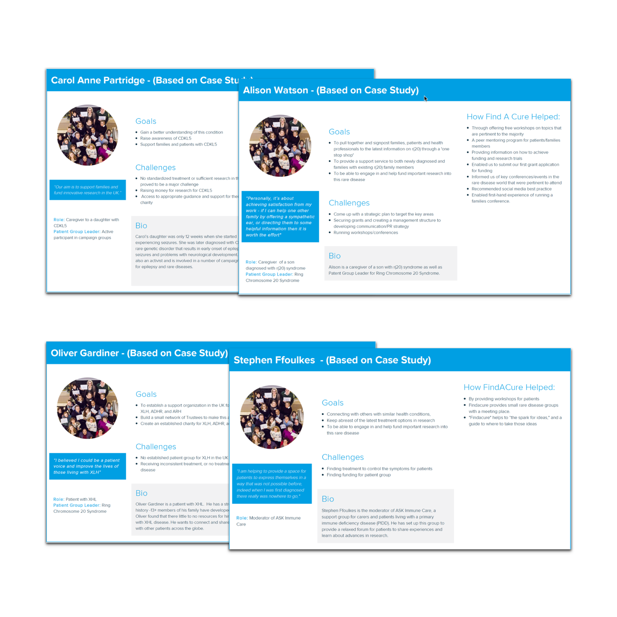 Find A Cure user personas presented in a structured layout, highlighting key audience profiles, goals, challenges, and insights used to guide the website’s UX strategy.