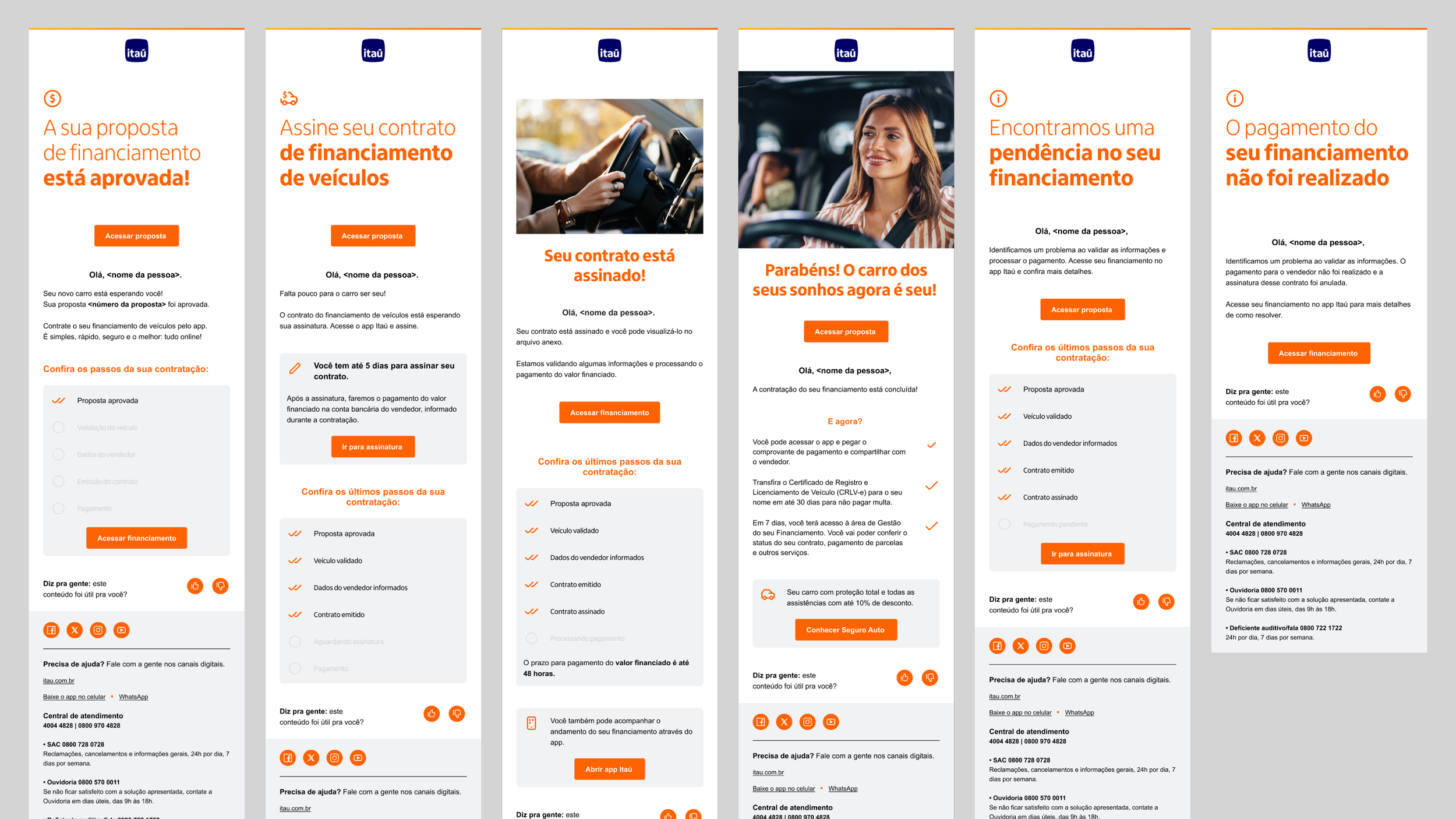 Imagem de várias telas de um site ou aplicativo do Itaú, com informações sobre propostas de financiamento de veículos, assinatura de contratos, status de pagamento, e orientações, todas com um layout semelhante, predominância das cores azul, branco e