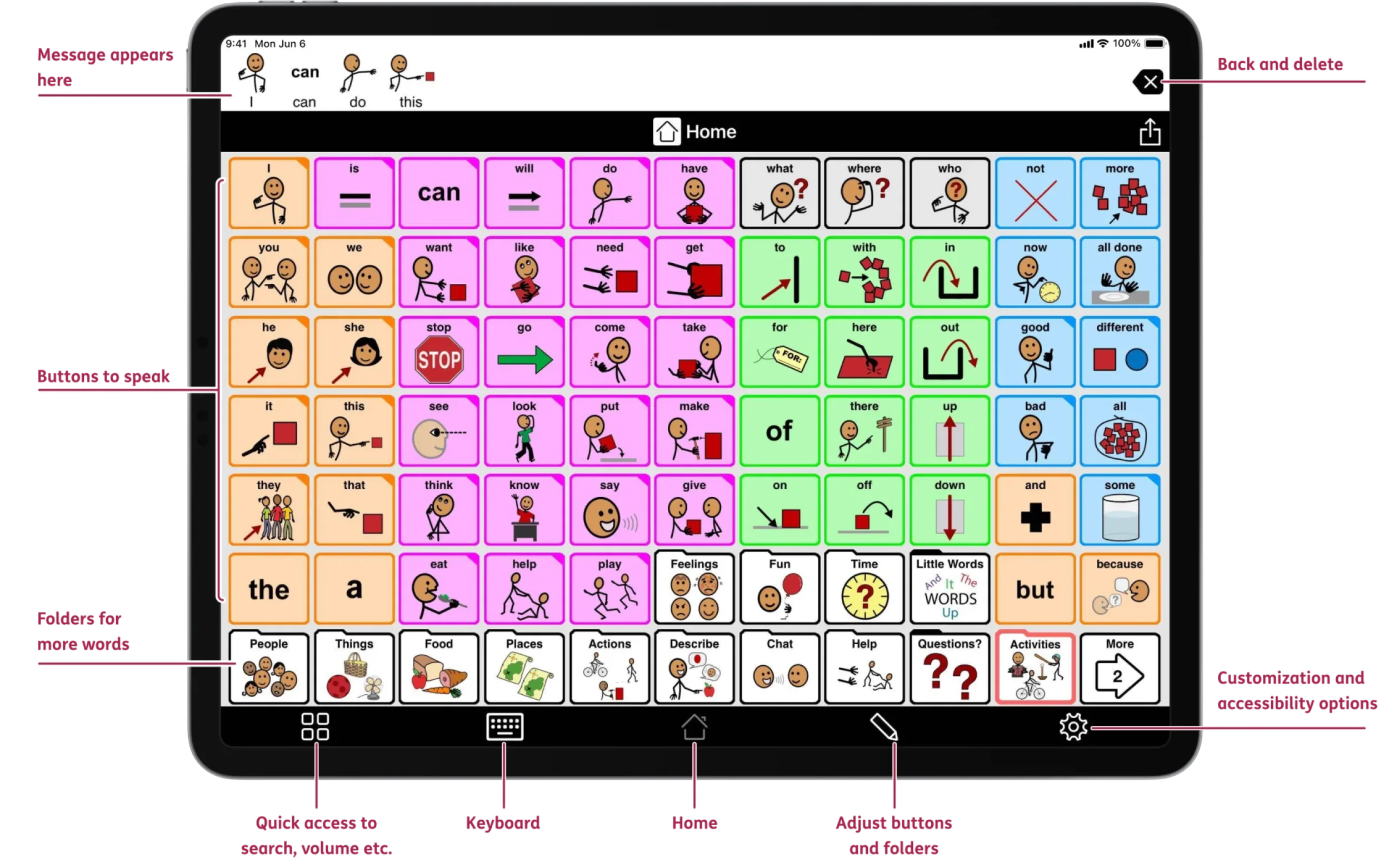 Screenshot of a communication app on a tablet with colorful symbols and words representing phrases and questions, and navigation icons at the bottom.