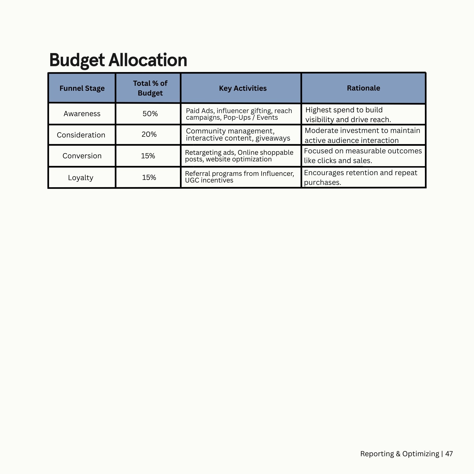 Reporting & Optimizing (3).jpg