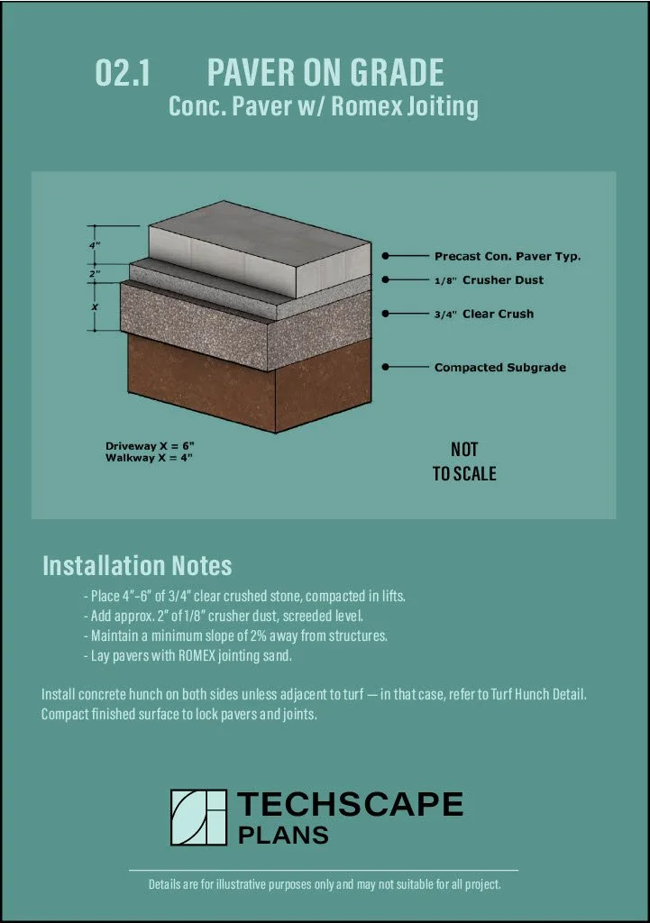 Paver On Grade Landscape Detail Polymeric