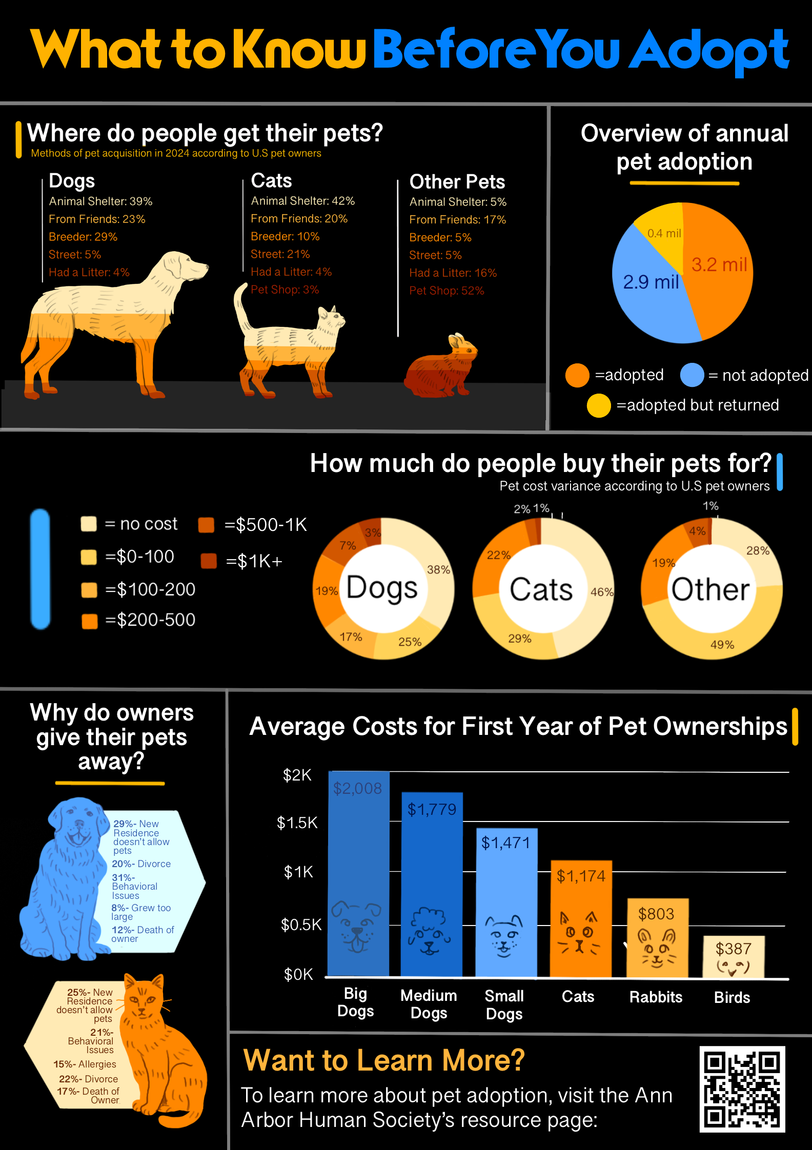 What to Know Before You Adopt Poster.png