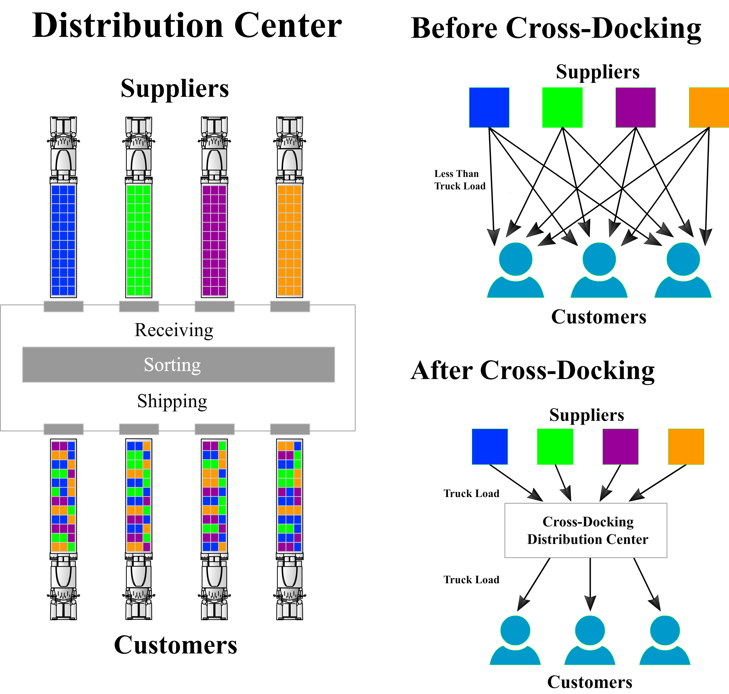 ANN-by-Ann-Cameron-Advisory-provides-business-consulting-strategy-on-benefits-of-cost-reduction-scalability-expertise-access-and-improved-delivery-times.