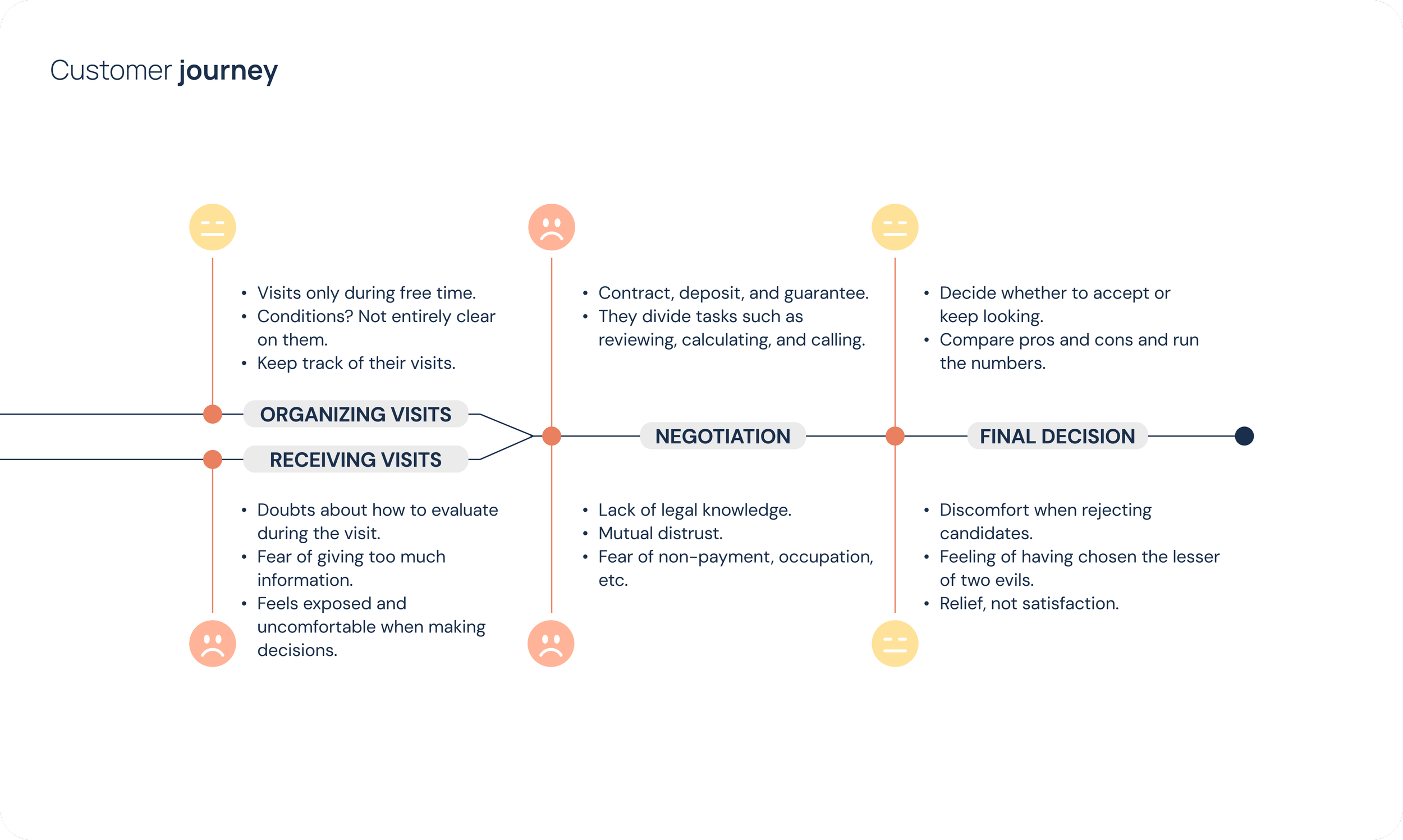 4_Customer journey_ENG.png
