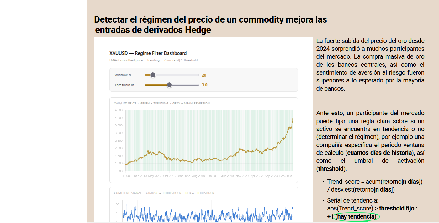 Filtro de Tendencia del precio del Oro