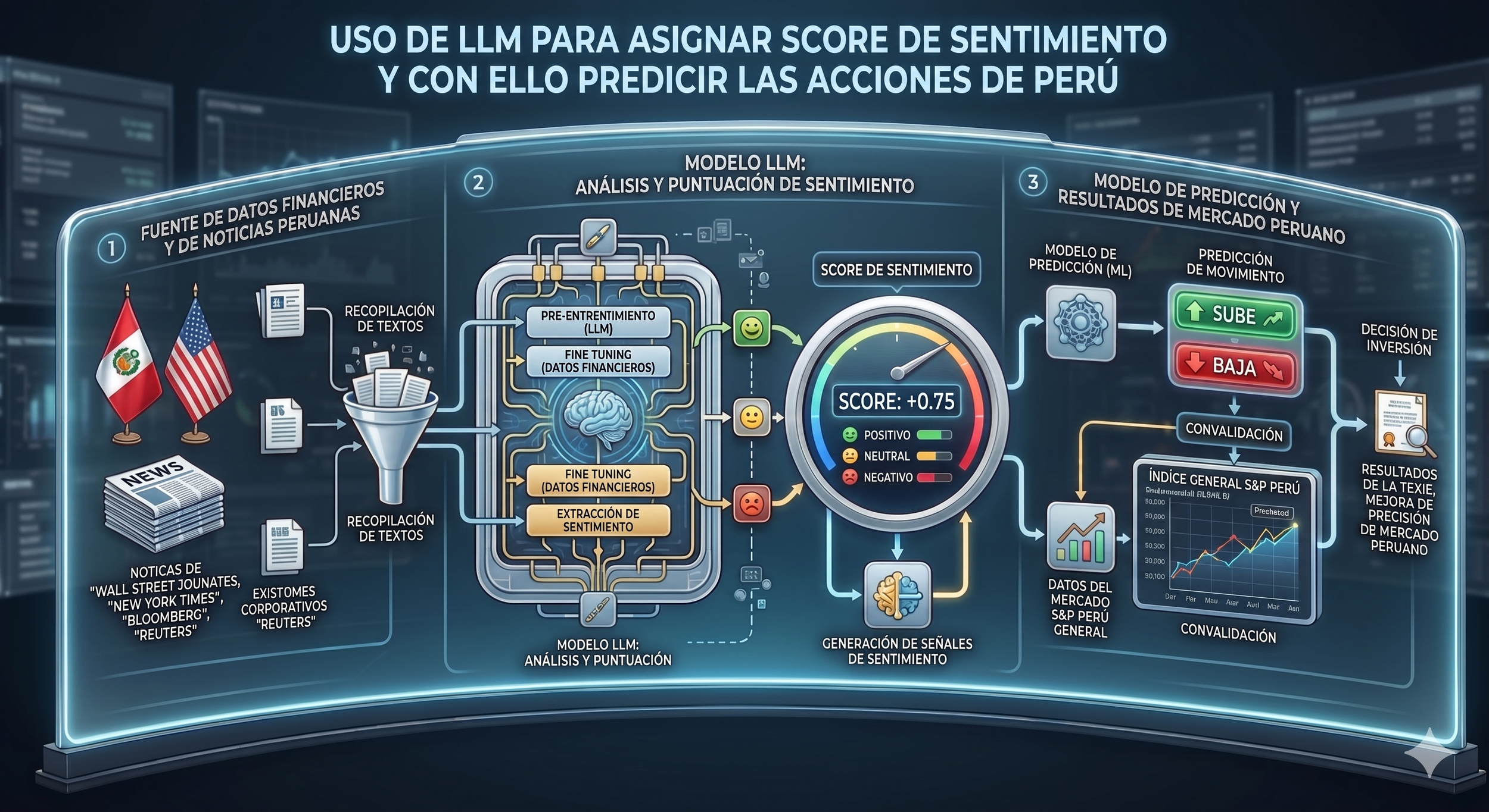 Se puede sistematizar interpretación de noticias para predecir bolsa peruana (Jun 2025)