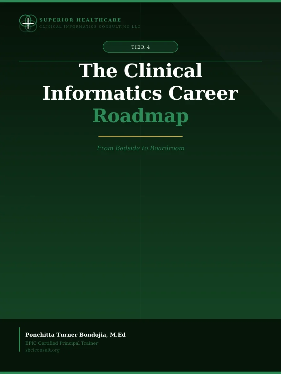 The Clinical Informatics Career Roadmap