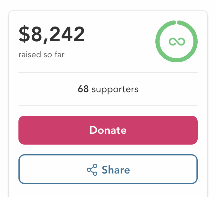 A fundraising screen showing $8,242 raised with 68 supporters, a green infinity logo, a pink donate button, and a share button.