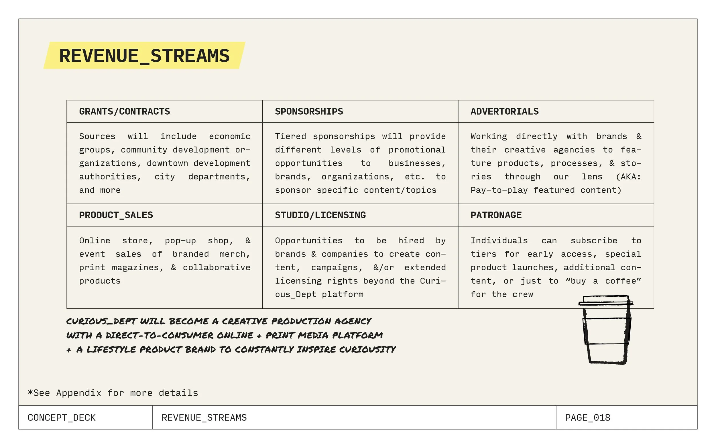 curious_dept_conceptV13_revenue_streams.jpg