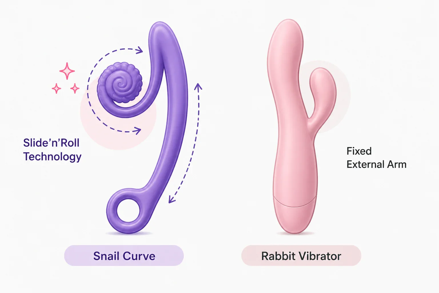 Purple snail curve compared to pink rabbit vibrator