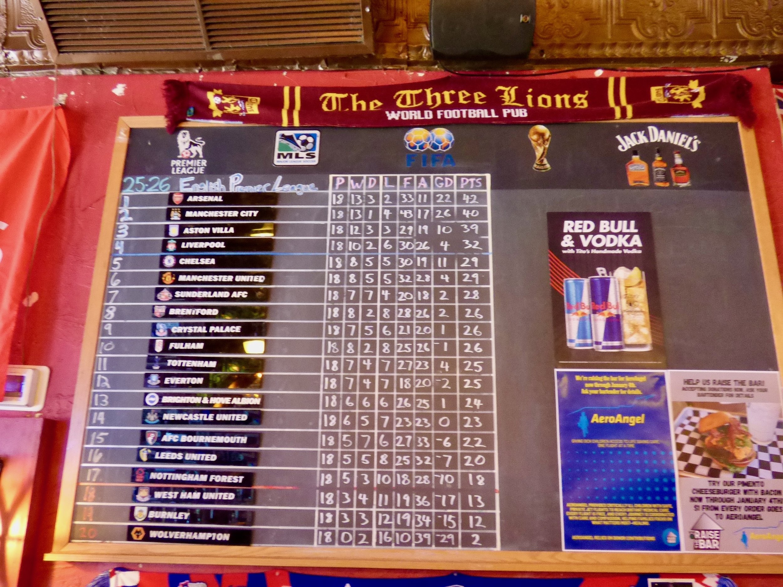 A scoreboard showing the English Premier League standings with teams listed from first to last, including Arsenal, Manchester City, Aston Villa, Liverpool, Chelsea, and others at The British Bulldog, Denver, CO 80205.