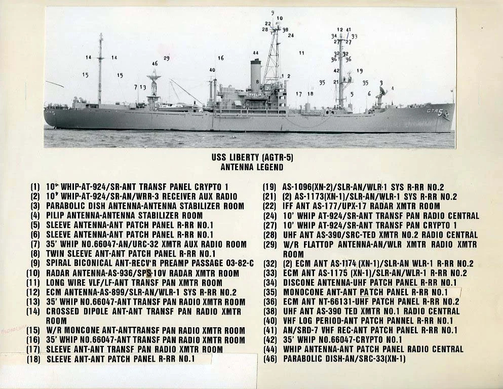 Black and white diagram of the USS Liberty (AGTR-5) showing the ship's antenna and electronic systems with numbered labels and a legend describing each component.