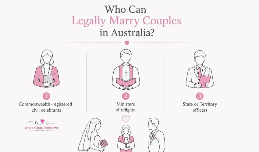 who-can-legally-marry-couples-in-australia