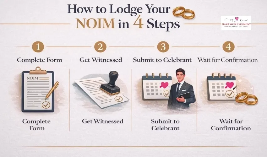 steps-to-lodge-NOIM