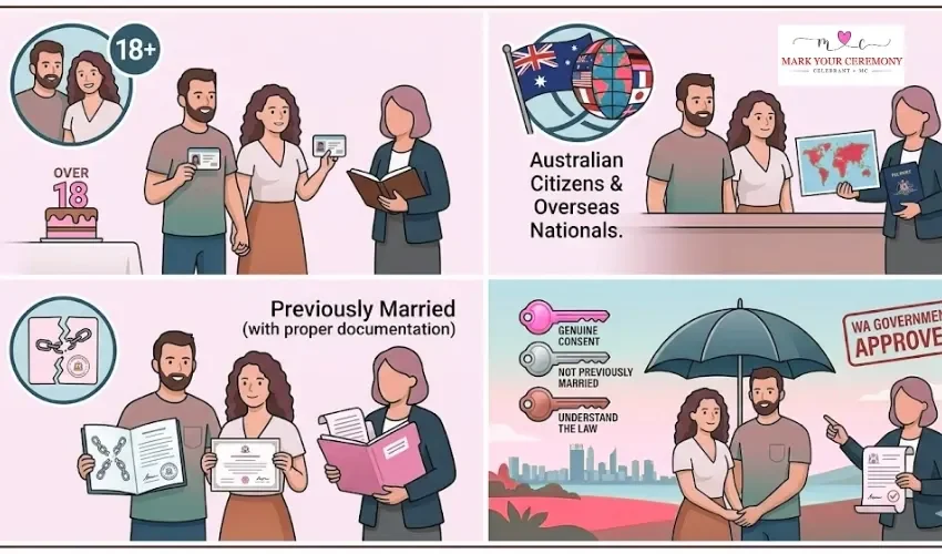 who-can-submit-noim-for-marriage-in-australia