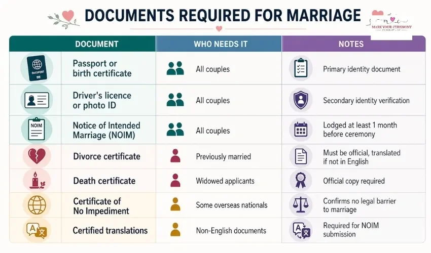 documents-required-for-marriage-in-australia