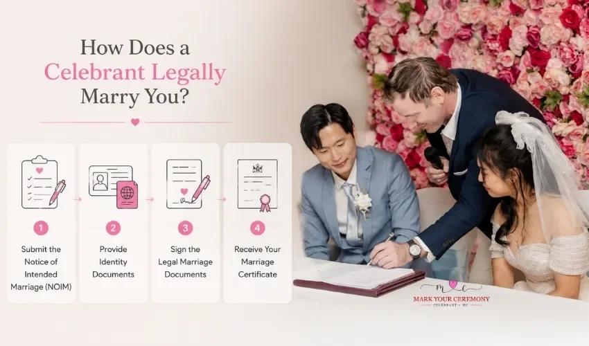 how-does-celebrant-legally-marry-you