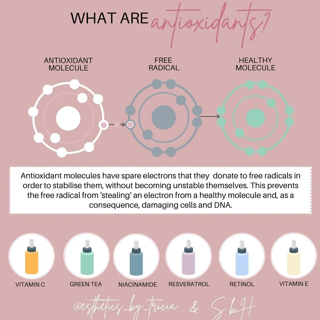 What Are Antioxidants?

Free radicals are unstable molecules that can damage DNA and cells and lead to illness and aging. Your body naturally produces free radicals as a result of various metabolic processes but there are a lot of external sources of