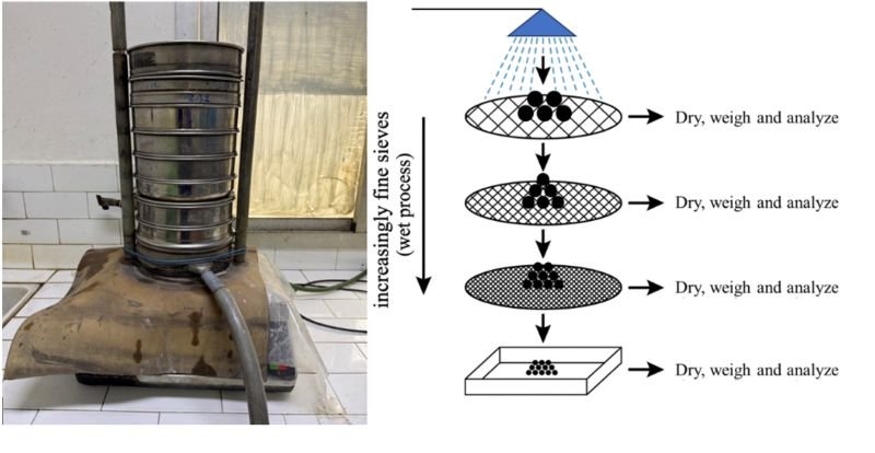 Particle Size Analysis: The Invisible Science Driving Mining Profitability