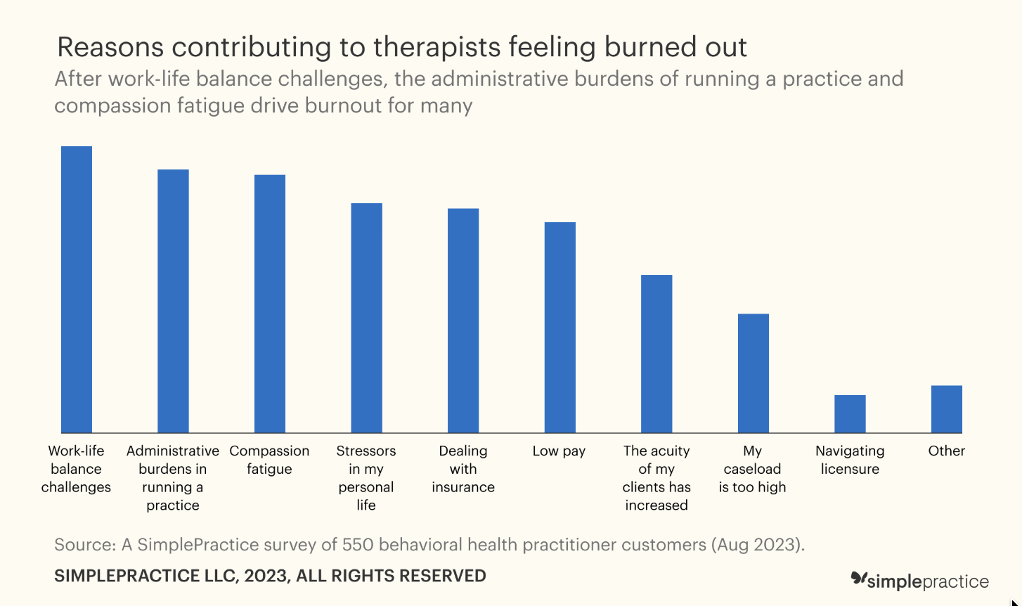 I Scoured Reddit So You Don’t Have To: Therapist Compassion Fatigue &amp; Burnout