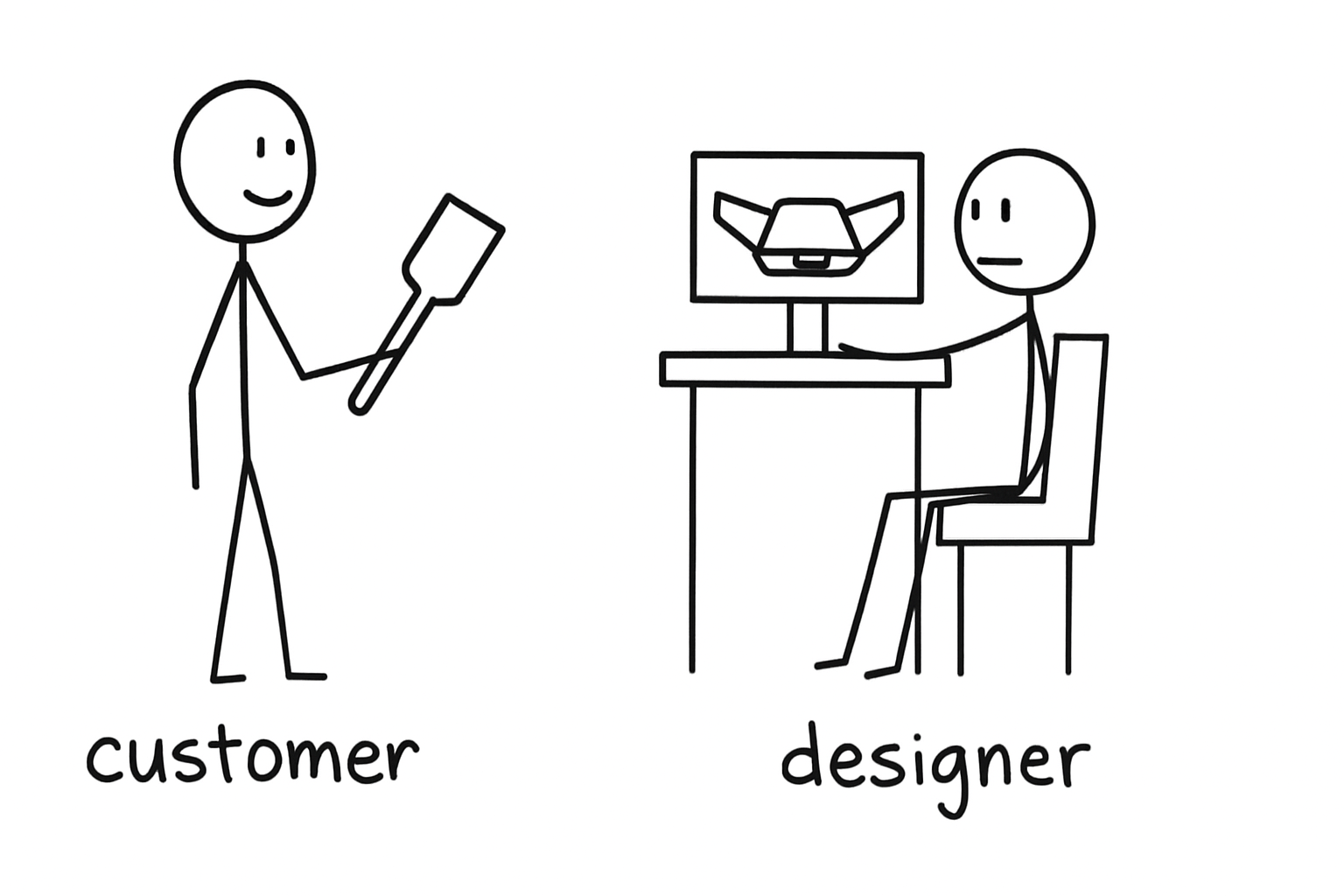 A simple drawing of a customer holding a spatula and a designer sitting at a desk with a computer displaying a 3D model of a product, with labels 'customer' and 'designer'.