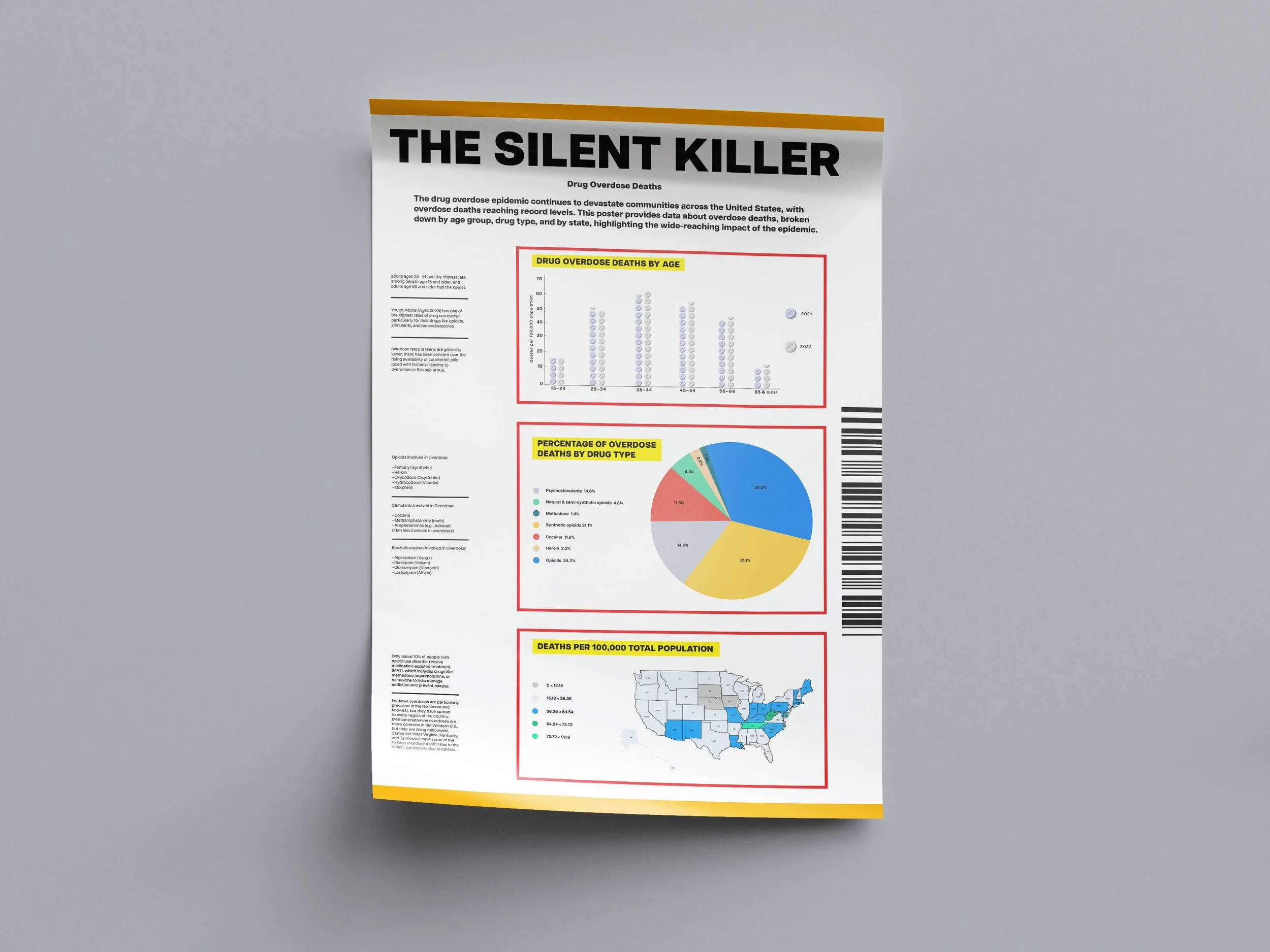 The Silent Killer