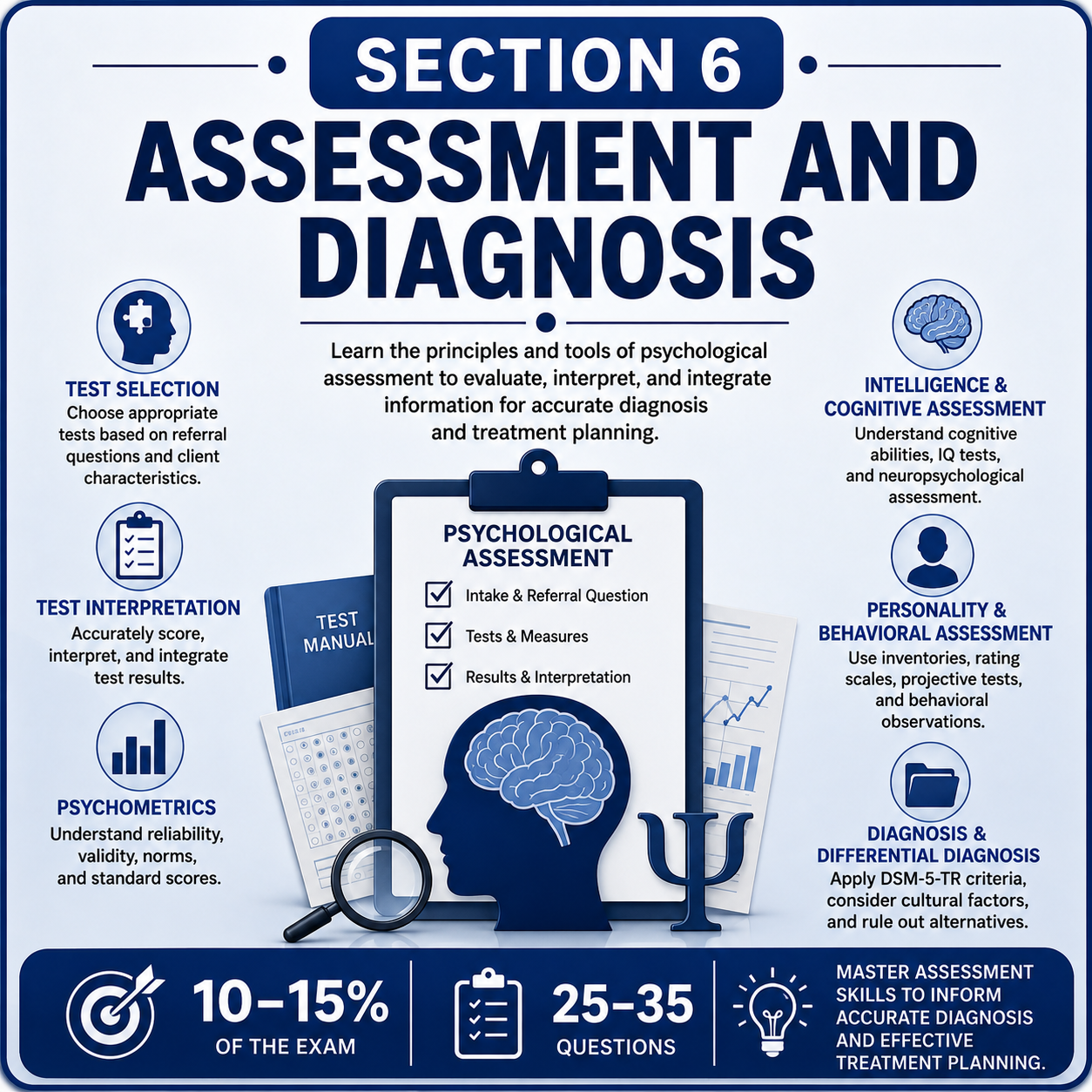 SECTION STUDY GUIDE 6. Assessment and Diagnosis