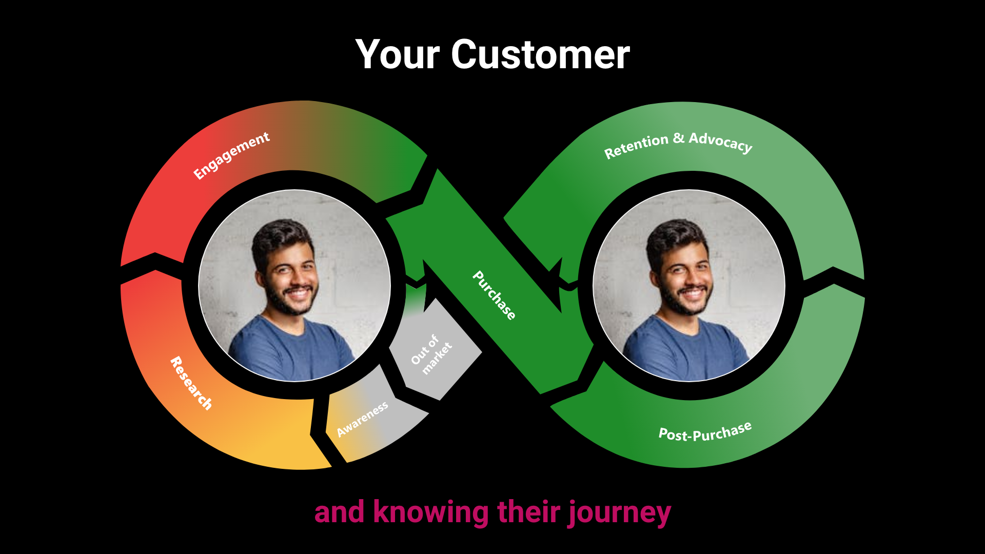 Mapping Your Customer Journey - The Foundation That Changes Everything