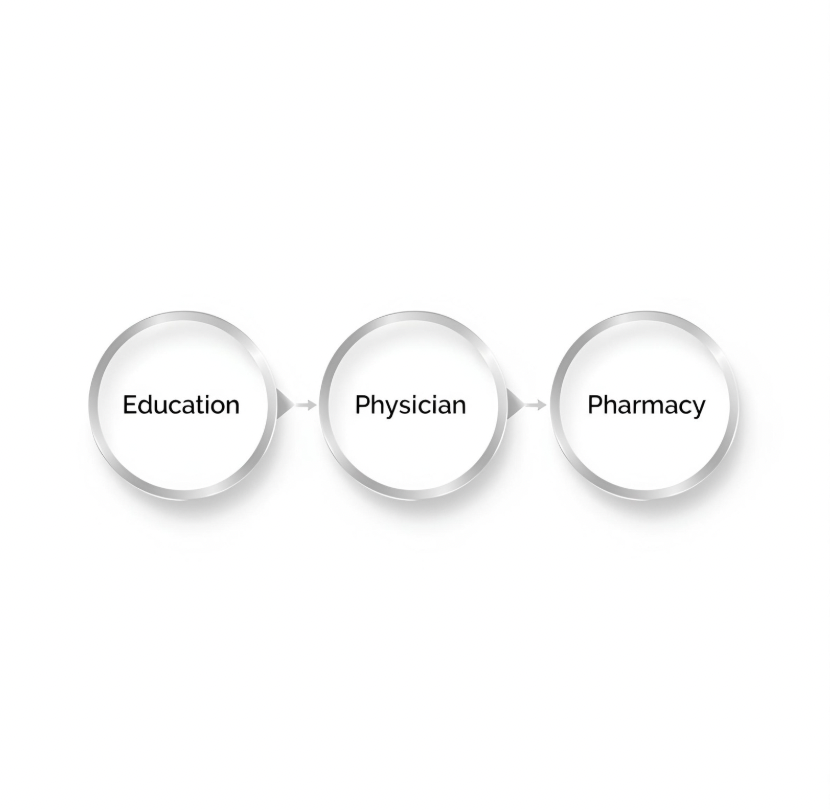       How Our Care Model Works