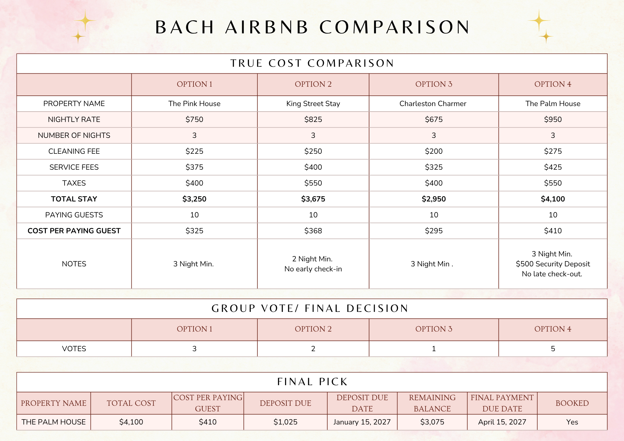 Bach Airbnb Comparison | Editable Canva Template