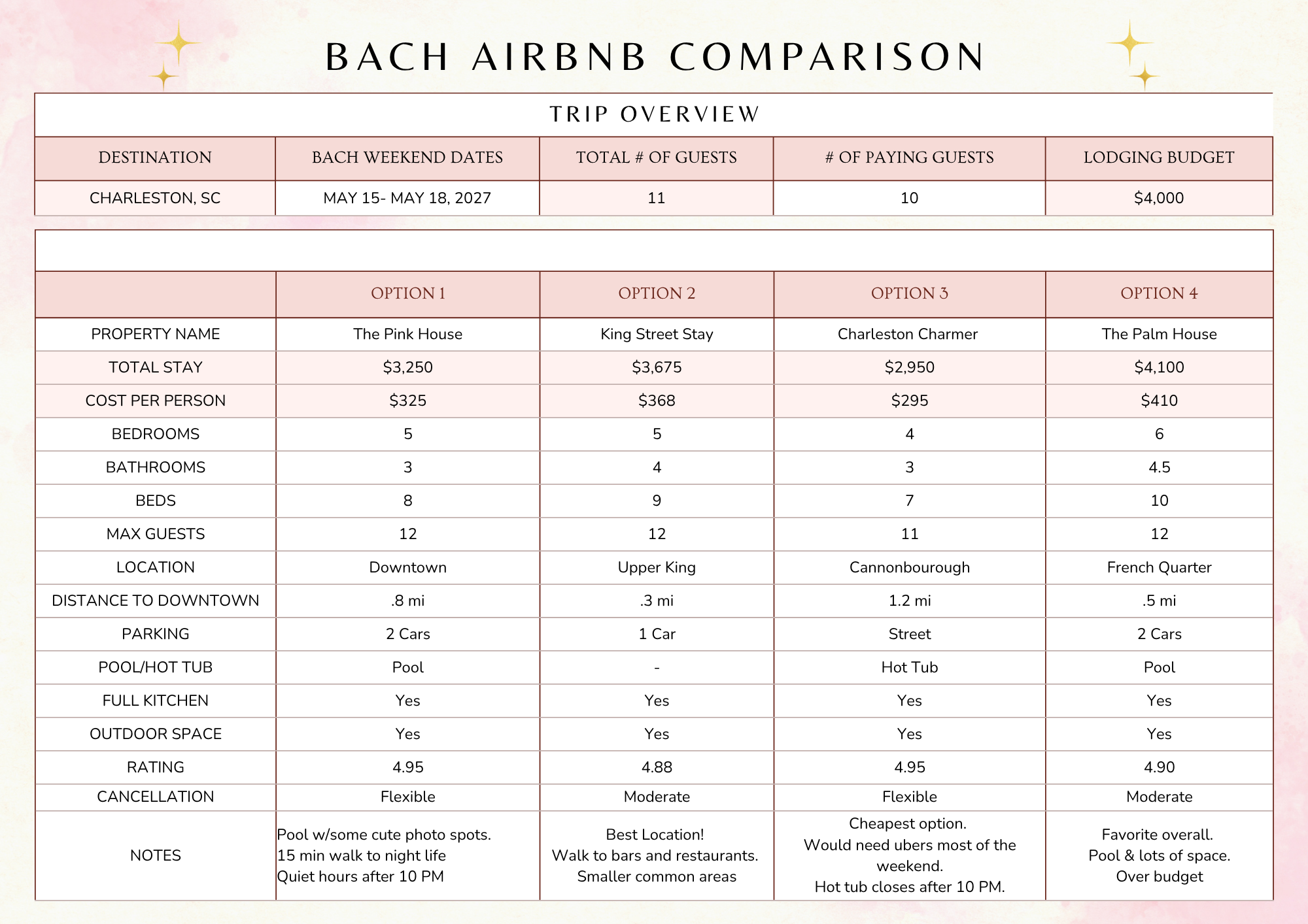 BACH Airbnb Comparison.png