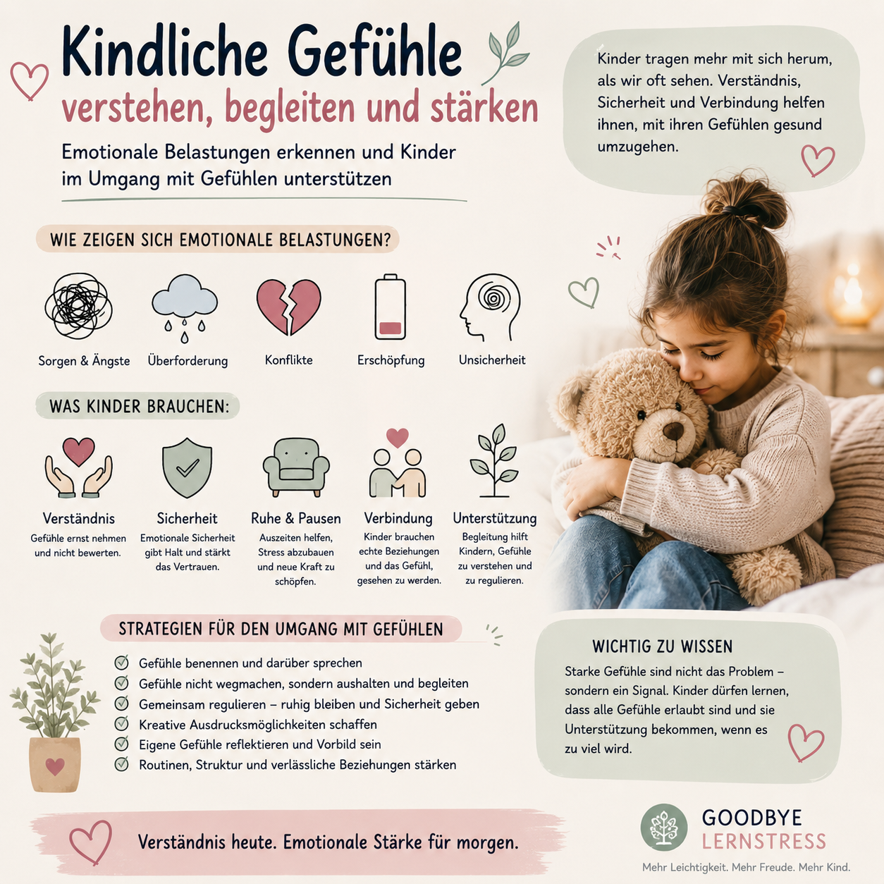 Emotionale Belastungen bei Kindern erkennen und Kinder im Umgang mit Gefühlen unterstützen!