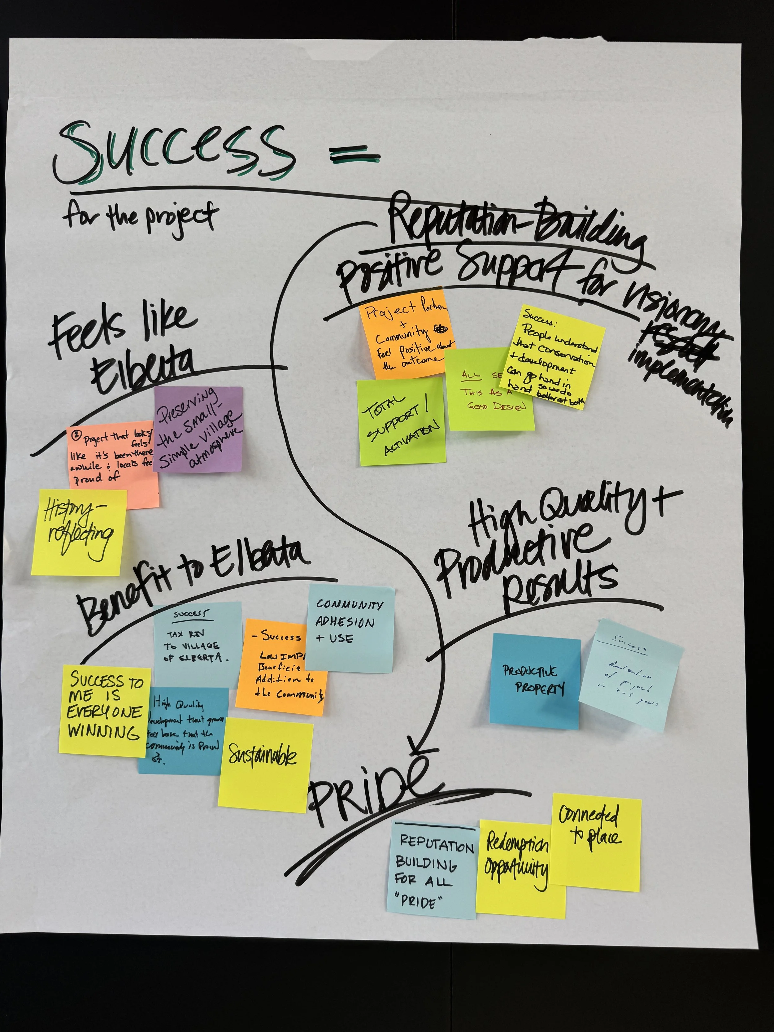 Elberta_Partner Workshop_4.JPG