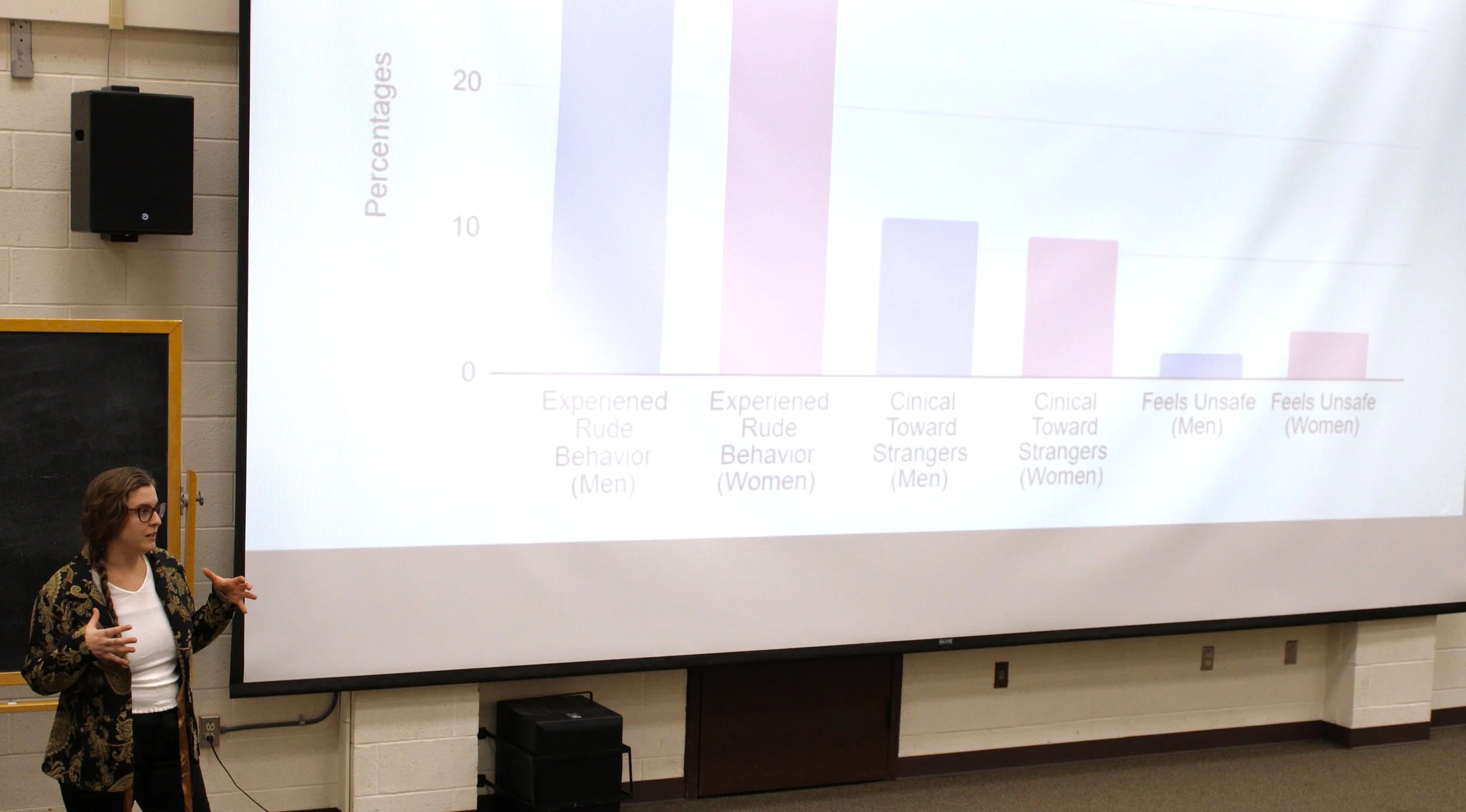 Project presentation and workshop