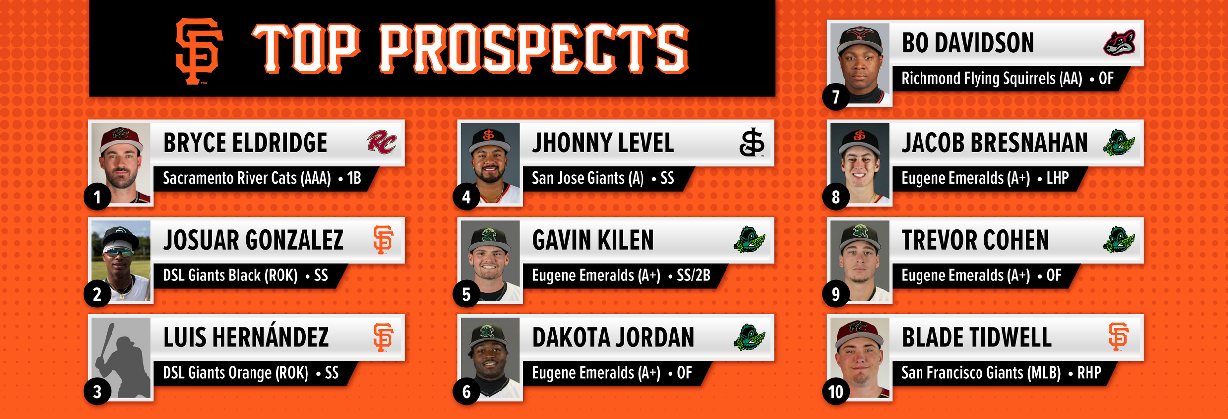 TopProspects.png