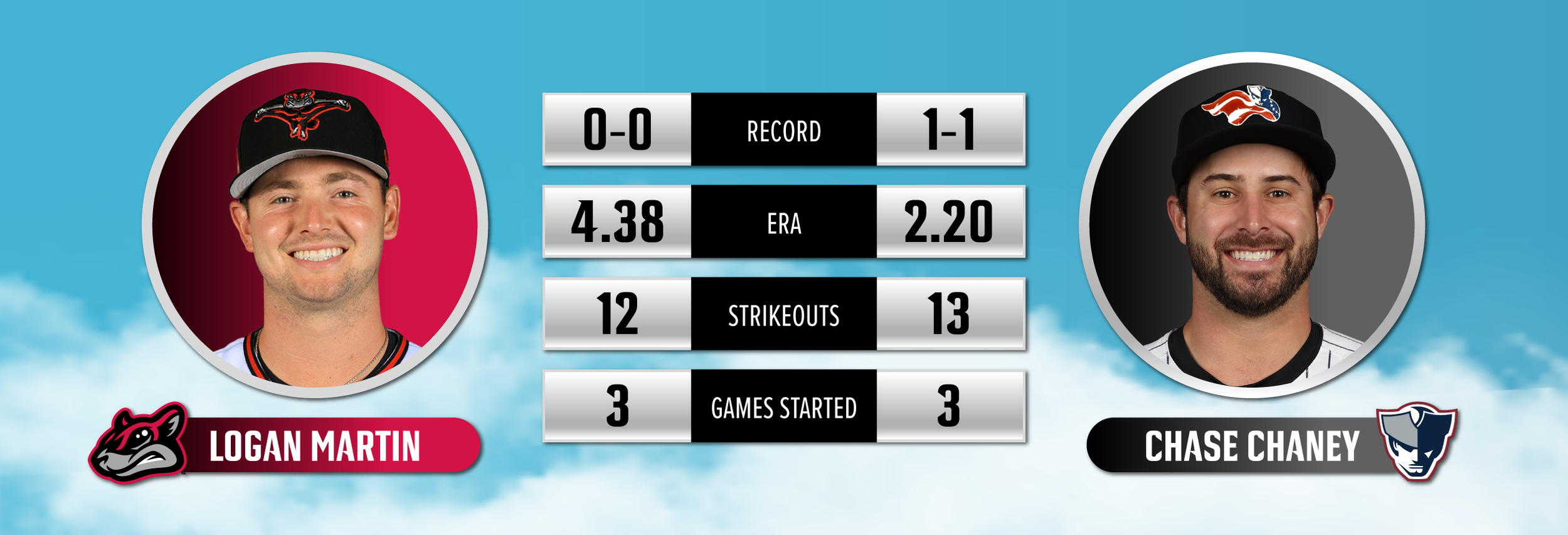 PitchingMatchup_Sunday_April26.png
