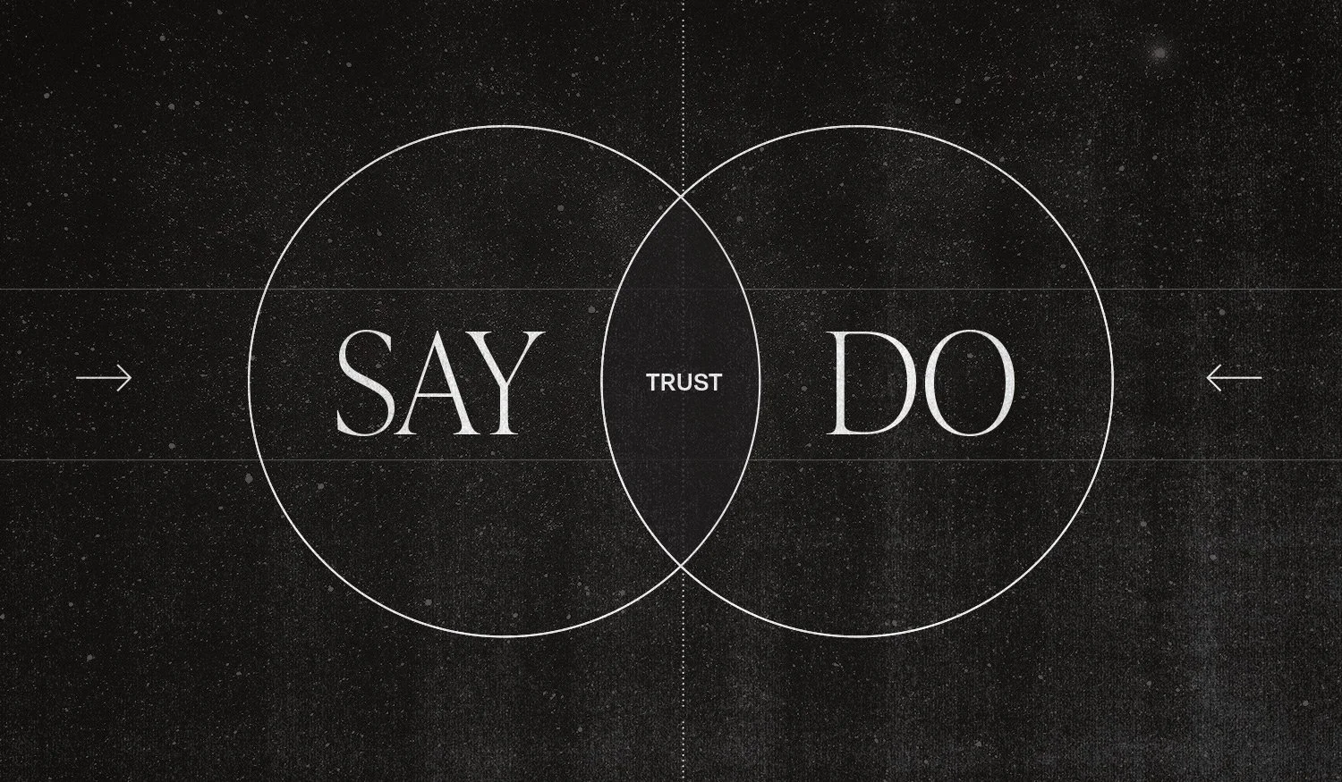 Venn diagram of Say and Do overlapping, with Trust in the intersection