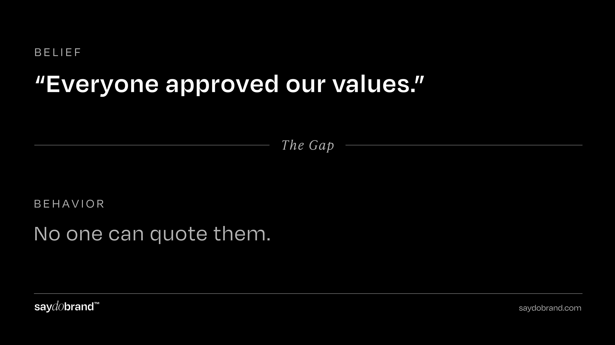 Belief / Behavior Gap Card. Belief: "Everyone approved our values." Behavior: "No one can quote them." SayDoBrand.
