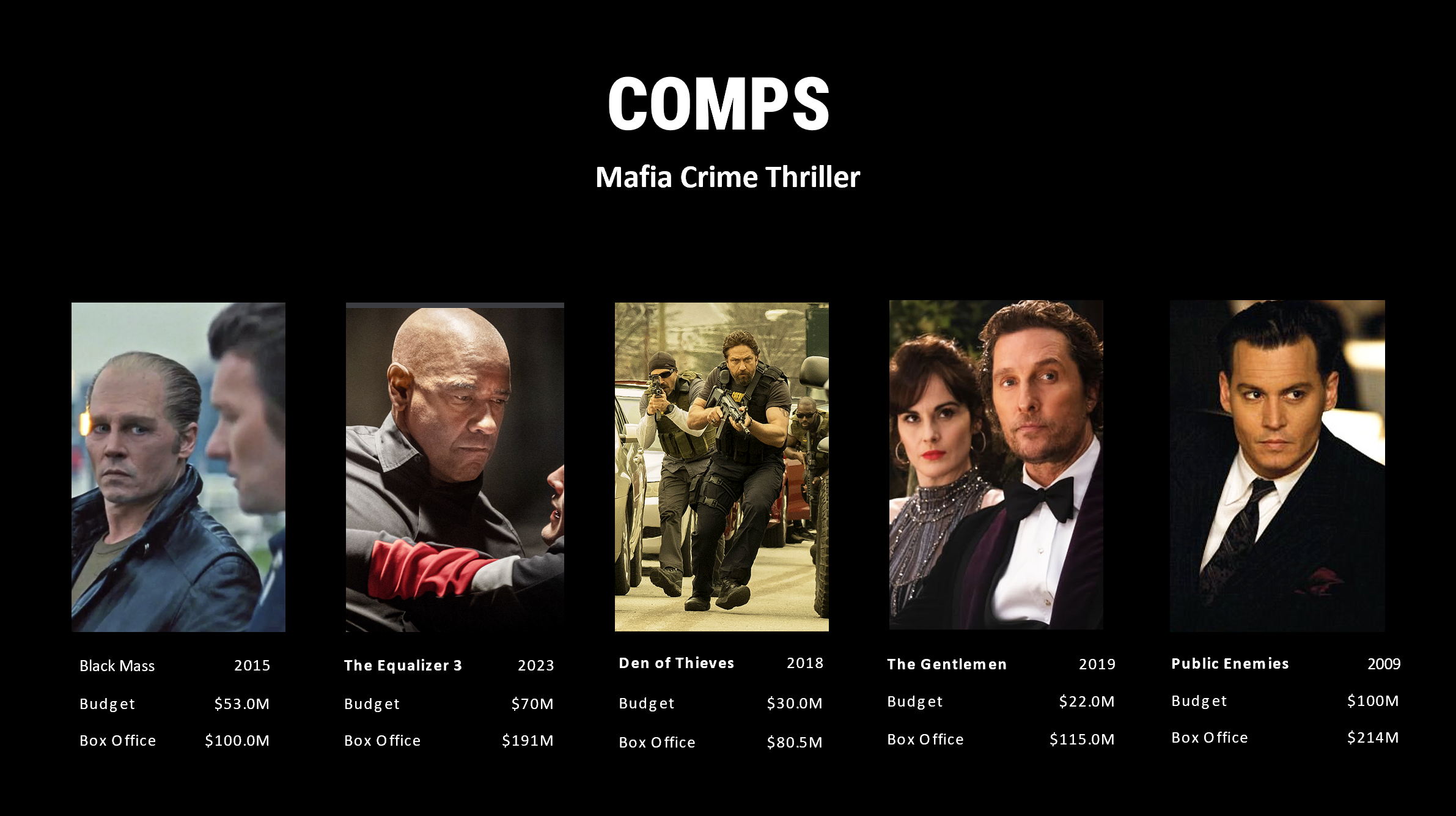 Triple Crown comps.png