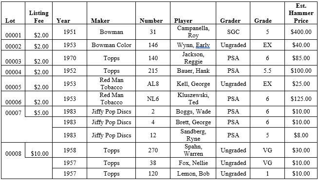 A table listing collectible items with columns for lot number, listing fee, year, maker, item number, player, grader, grade, and estimated hammer price. Items include baseball cards and discs from brands like Bowman, Topps, and Jiffy Pop, along with their details and auction estimates.