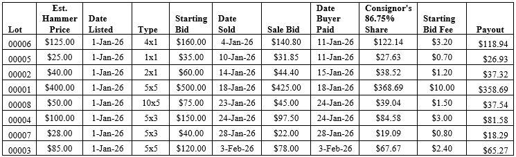 A detailed table showing auction lot information, including estimate hammer prices, dates listed, types, starting bids, sale dates, buyer paid amounts, consignor's share, starting bid fees, and payouts for each lot.