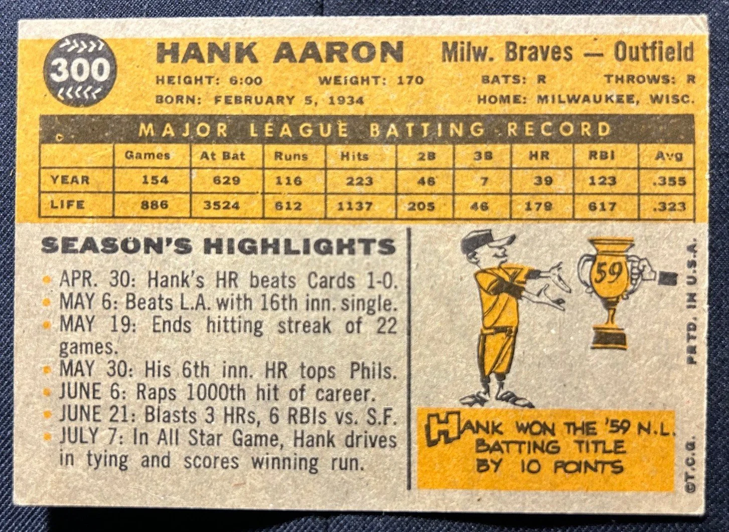 Vintage baseball card of Hank Aaron, Milwaukee Braves outfielder, featuring stats, highlights, and a graphic illustration of Hank Aaron holding a trophy marked 59. The card notes Hank Aaron's height, weight, birthdate, and hometown.