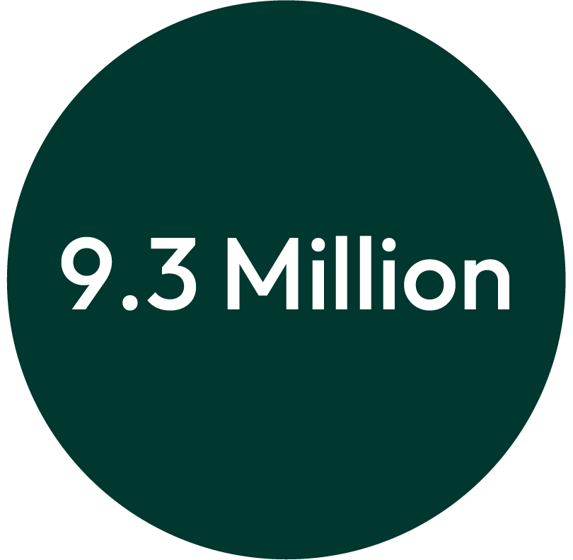 Dark green circular background with white text reading '9.3 Million'.