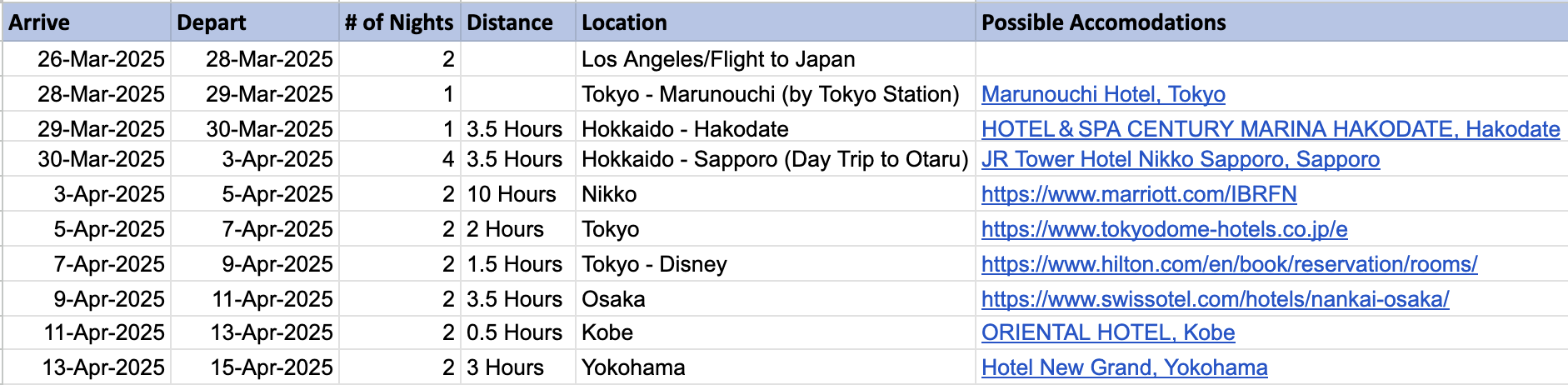 Master Planning Spreadsheet for Japan 2025 Trip