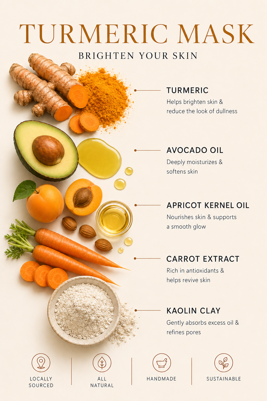Turmeric Mask Ingredients.png