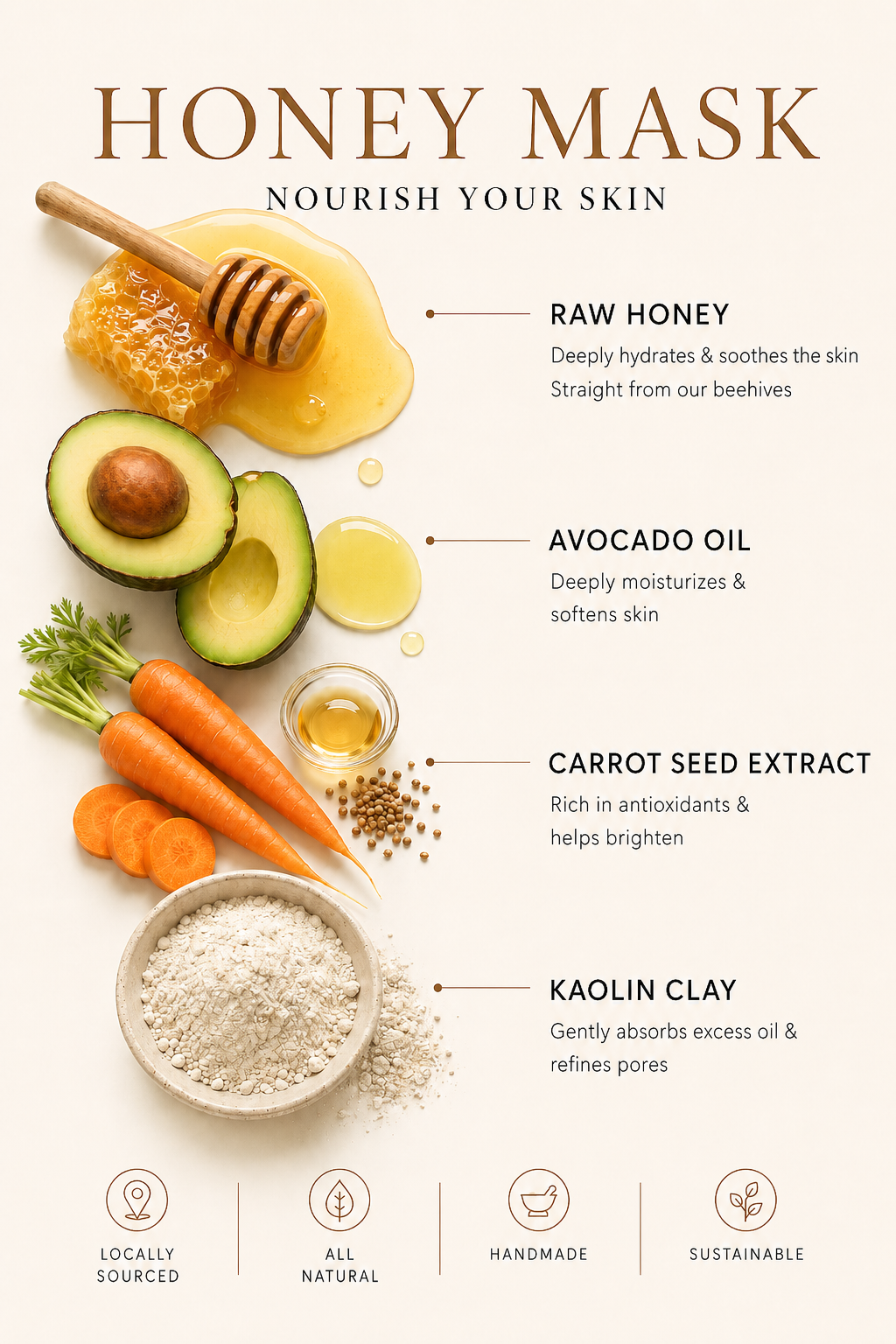 Honey Mask Ingredients.png